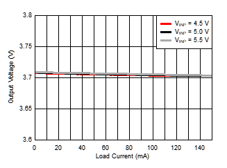 Isolated Supply Voltage (VISO) vs Load Current (IISO) GUID-EE8A1A0A-DB15-45D2-8A40-A95D23FB54CA-low.gif