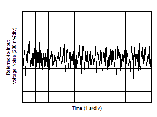 Input Referred
Noise GUID-6957301E-4758-41A8-90A6-C5545E82A74A-low.gif