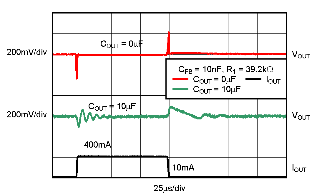 TPS736 TPS73601 负载瞬态，可调节版本