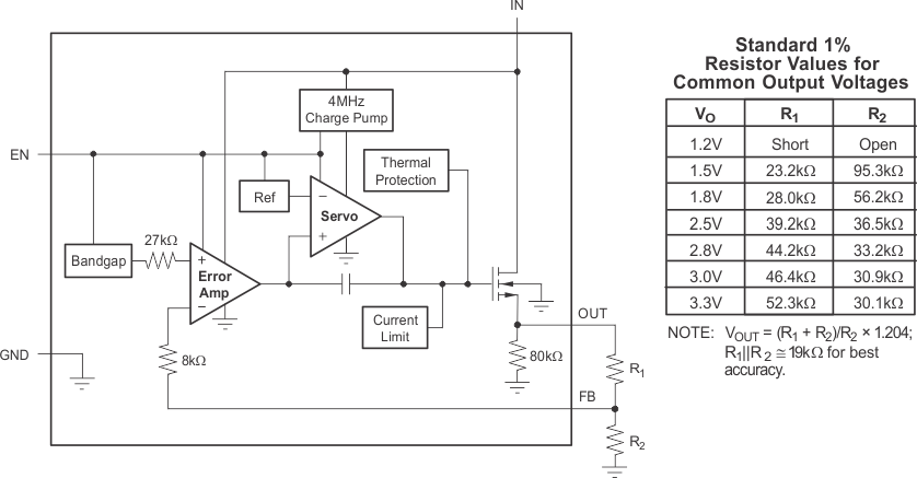 TPS736 可调电压版本