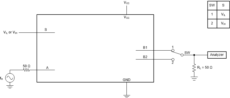 SN74LVC1G3157 馈通