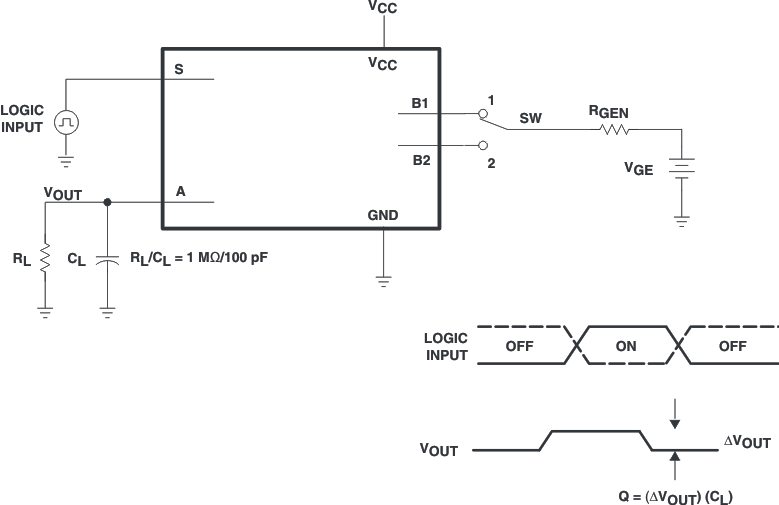 SN74LVC1G3157 电荷注入测试
