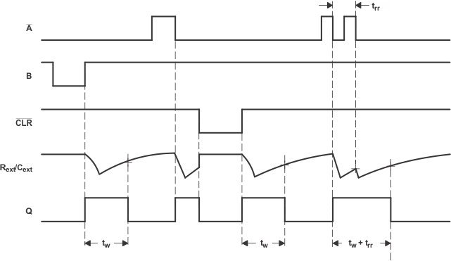 SN74LVC1G123 输入/输出时序图