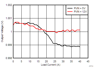 负载调整率 GUID-55E2F4AC-932A-4D14-8E85-823CD6BA08A5-low.gif