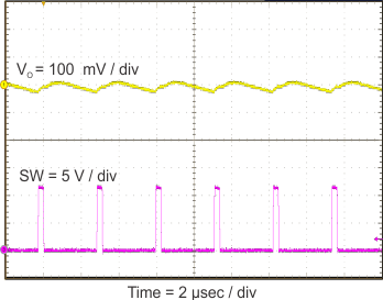 VOUT 稳态纹波 GUID-9A12B0F0-34D6-4759-AD53-83E92A27EAA3-low.gif