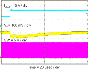 负载瞬态响应 GUID-DC63C0CB-D3E3-4951-9AD7-0B5C9B689DB6-low.gif