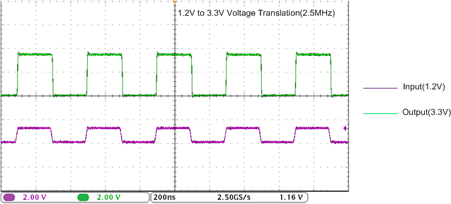 SN74AVC4T774 Translation Up (1.2 V to 3.3 V) at 2.5 MHz