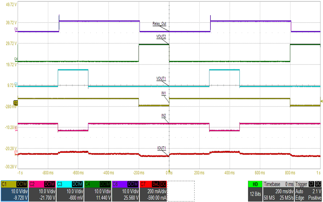 驱动模式为“正向 → 制动 → 反向 → 制动”的单线圈闭锁继电器的 PWM 驱动 GUID-20201204-CA0I-V0DK-TDHT-G3KWPP0X2Q1Z-low.gif