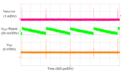 TPS7H4010-SEP Switching Waveform and VOUT Ripple GUID-230C7BA6-828D-4D16-BA7C-916EA6BF2DE0-low.gif