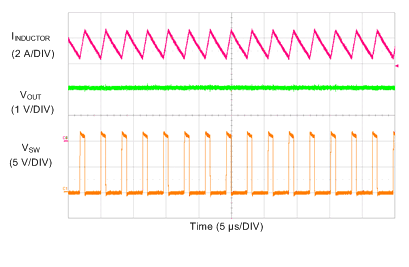 TPS7H4010-SEP Overcurrent Behavior GUID-C21BB13D-C558-49AC-A72E-2B155858A74A-low.gif