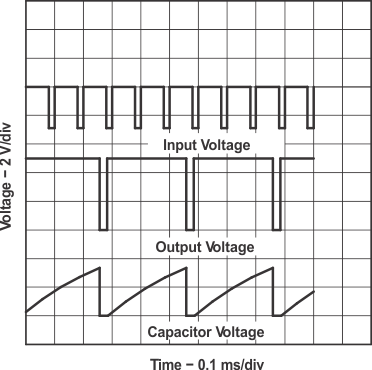 NA555 NE555 SA555 SE555 Divide-by-Three Circuit Waveforms