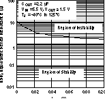 TPS730 典型稳定性区域等效串联电阻 (ESR) 与输出电流间的关系 TPS730 典型稳定性区域等效串联电阻 (ESR) 与输出电流间的关系