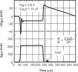 TPS730 TPS730 负载瞬态响应 TPS730 TPS730 负载瞬态响应