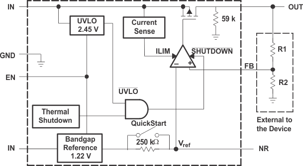 TPS793 TPS79301 方框图（可调节版本，旧芯片）
