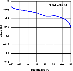 TLV1117 负载调整(旧芯片) TLV1117 负载调整(旧芯片)