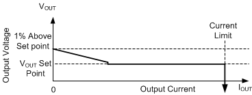LMR43610-Q1 LMR43620-Q1 Steady State Output Voltage Versus Output
Current in Auto Mode LMR43610-Q1 LMR43620-Q1 Steady State Output Voltage Versus Output
Current in Auto Mode