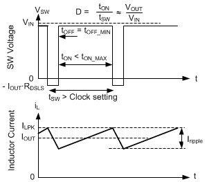 LMR43610-Q1 LMR43620-Q1 Dropout Waveforms LMR43610-Q1 LMR43620-Q1 Dropout Waveforms