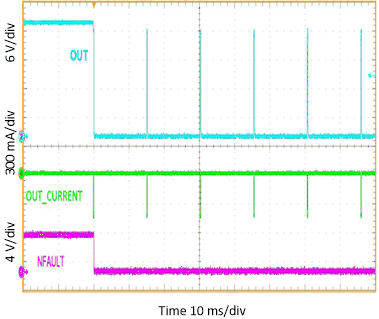 TIOS102 TIOS1023 TIOS1025 OUT
In Current Fault Auto Recovery, High Side Mode GUID-24193C3C-E04E-4A9D-8E98-CDCE8A0C5DEF-low.gif