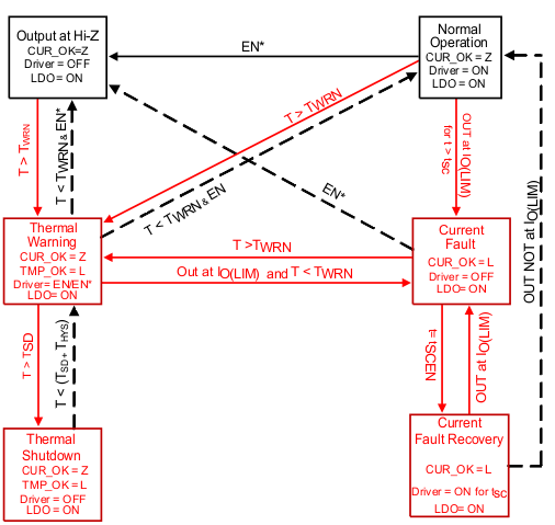 TIOS102 TIOS1023 TIOS1025 Device State Diagram GUID-EA459BB7-8E4F-4911-931E-DE9E1110F641-low.gif
