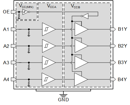 TXU0204-Q1 TXU0104-Q1 功能方框图
