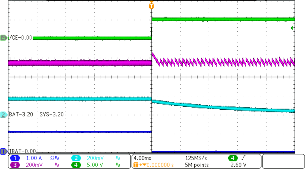 BQ25620 BQ25622 充电禁用 BQ25620 BQ25622 充电禁用