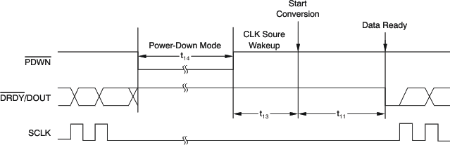 ADS1232 ADS1234 Wake-Up
                    Timing From Power-Down Mode