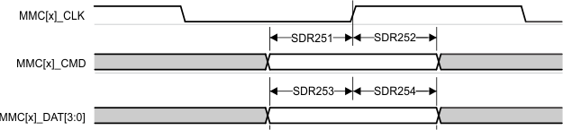 DRA829J DRA829J-Q1 DRA829V DRA829V-Q1 MMC1/2 – UHS-I
          SDR25 – Receive Mode