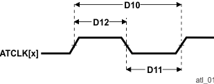 DRA829J DRA829J-Q1 DRA829V DRA829V-Q1 ATCLK[x]
                                        Timing