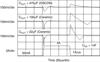 TPS74901 Output Load Transient Response TPS74901 Output Load Transient Response
