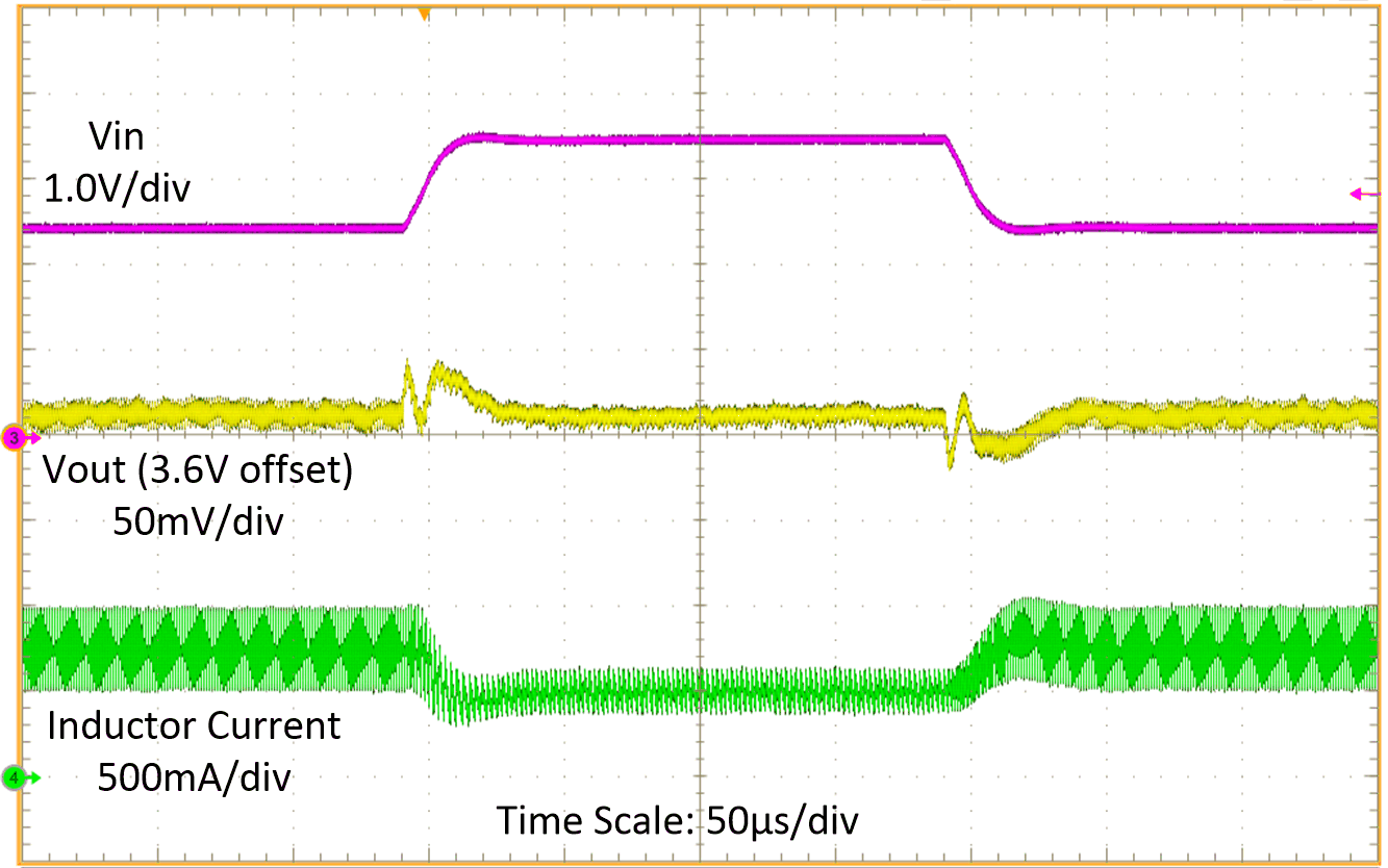 Line
Transient GUID-20201123-CA0I-LRJQ-8F3D-54PWQ8BWK96S-low.gif