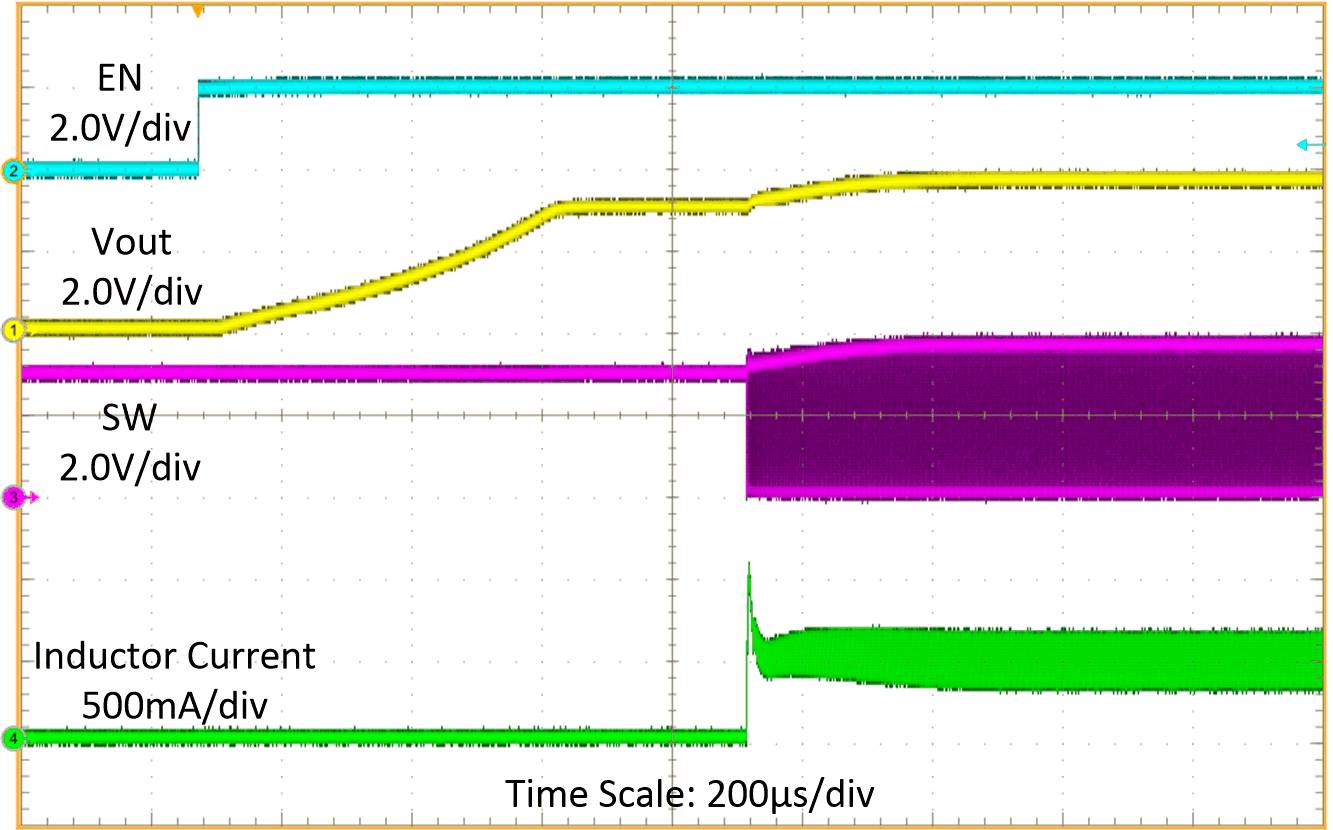 Start-Up Waveform GUID-20201123-CA0I-MH0X-6DMQ-XNGH2RZVX9ZS-low.gif