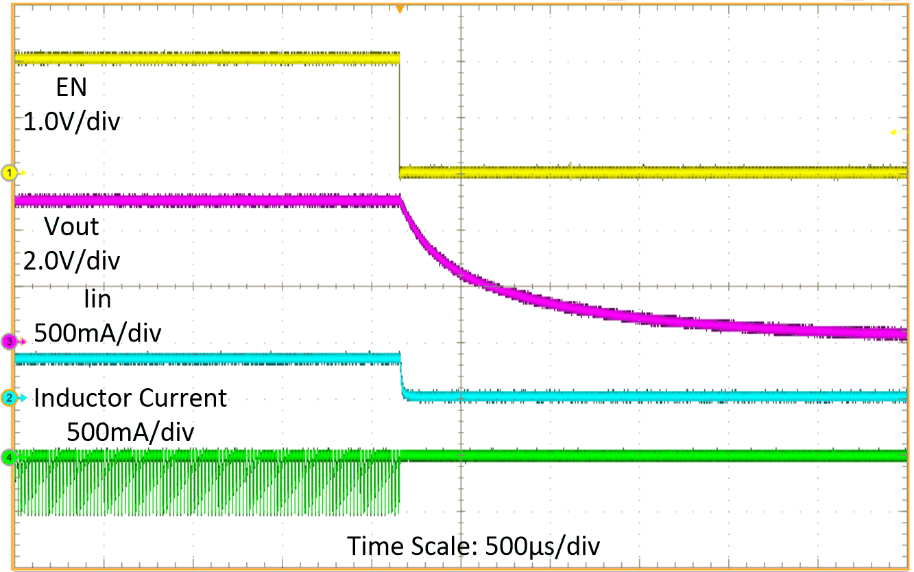 Shutdown by
EN GUID-20201126-CA0I-1S2Z-J8ZB-RQ7LGC0LW984-low.gif