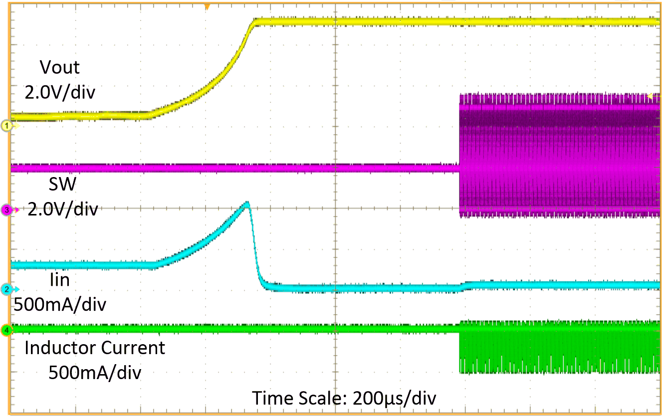 Output Short
Protection (Recover) GUID-20201126-CA0I-DWHX-M5B3-MRLDJDSHLPP0-low.gif