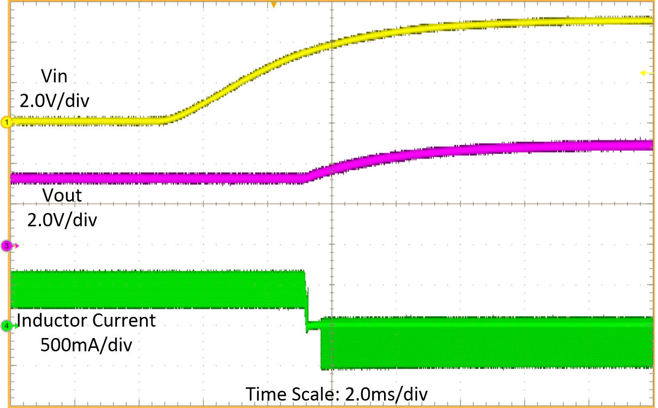 VIN
Power On and Charging Automatically GUID-20201126-CA0I-SBGJ-S8QW-CBVTRPBFGNFV-low.gif