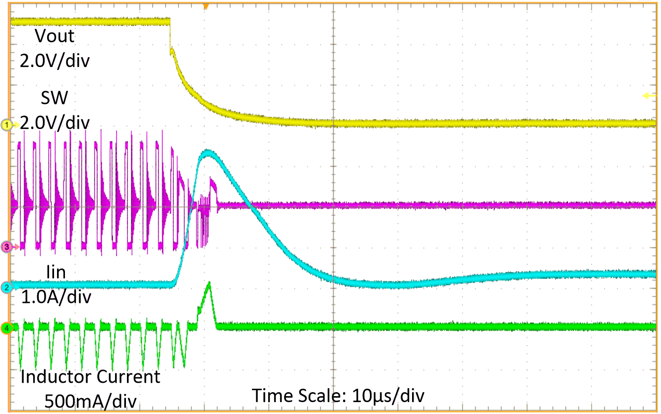 Output Short
Protection (Entry) GUID-20201126-CA0I-TL49-Z5BZ-C0RWH3KPZMM8-low.gif