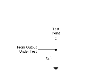 CD54HC00 CD74HC00 Load Circuit for Push-Pull
Outputs GUID-20201203-CA0I-7ZRT-PKQF-16HPZK77RQVT-low.gif