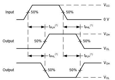 CD54HC00 CD74HC00 Voltage Waveforms,
Propagation Delays GUID-20201203-CA0I-VMDT-F1XK-QD5V9D7T7XJB-low.gif