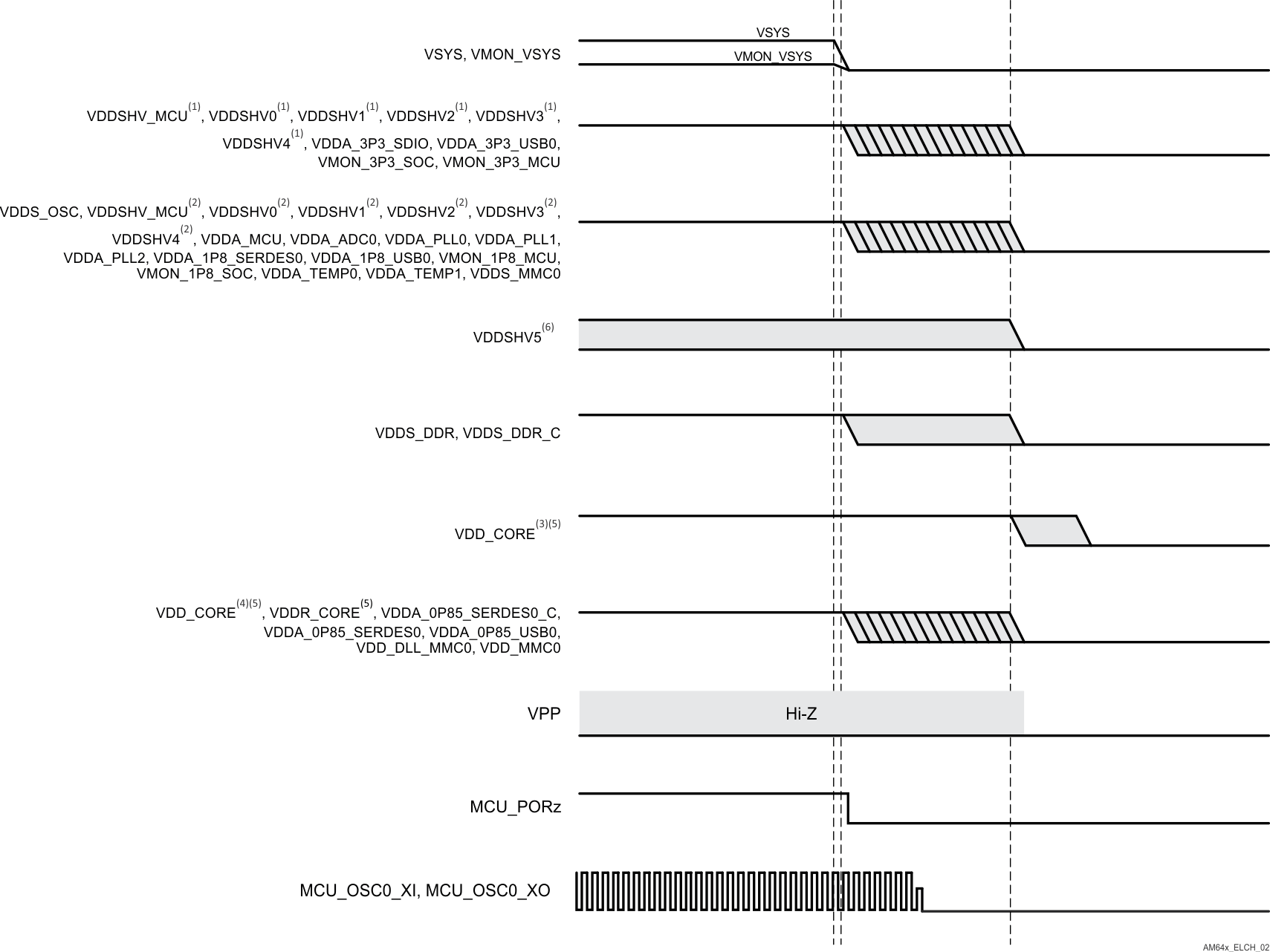 AM6442 AM6441 AM6422 AM6421 AM6412 AM6411 下电时序