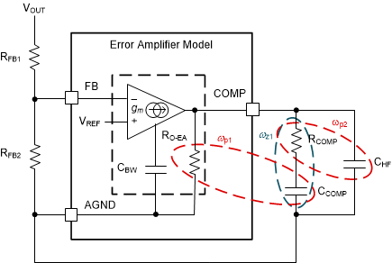 LM25148-Q1 误差放大器和补偿网络