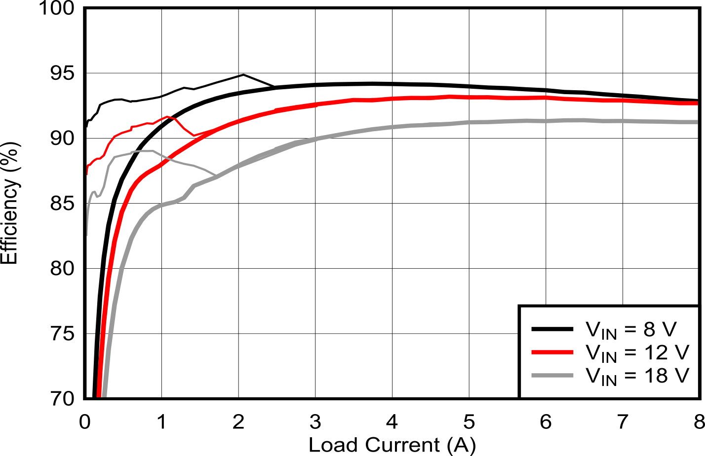 LM25148-Q1 效率与 IOUT 之间的关系