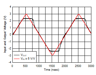 Output Overdrive Recovery GUID-0A644AA4-46FC-4DE7-A7A3-22B8B5F51C31-low.gif