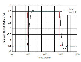 Large-Signal Transient Response GUID-E785028E-694A-4C87-8BF1-BA3E3B7DA9B3-low.gif