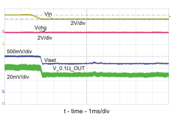 BQ24050 BQ24052 DPM – Adaptor Current Limits – VIN Regulated to 4.3 V GUID-86A35D85-C2B0-4D70-84E1-01F30A6BD9A6-low.gif