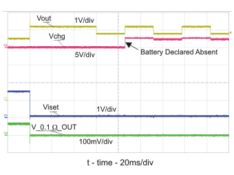 BQ24091 BQ24092 BQ24093 BQ24095 BQ24090 Battery Removal with
Fixed TS = 0.5 V GUID-CE8F6427-4574-49E5-A13C-0C8BF02CCA43-low.gif