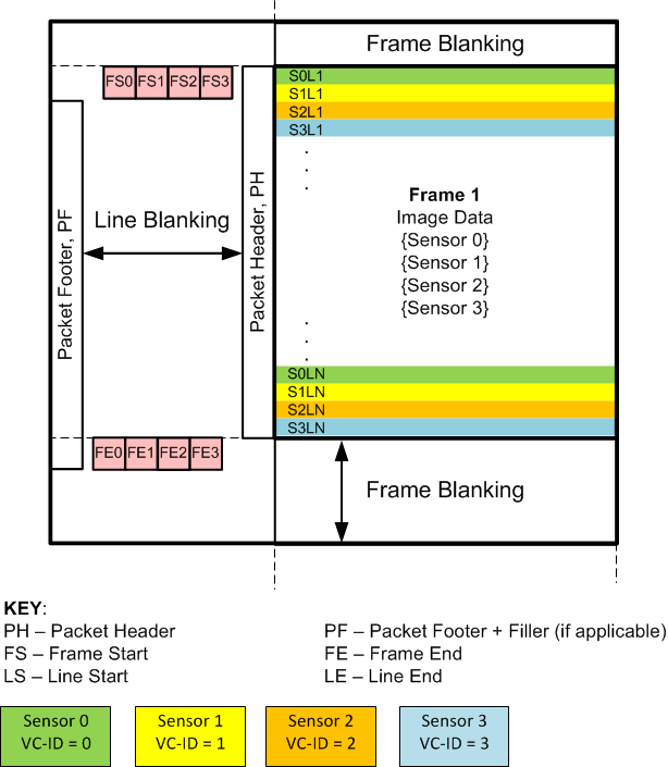 TDES960 Basic Synchronized Format GUID-8665E862-D303-4260-9B46-1FE46B3B65D5-low.gif