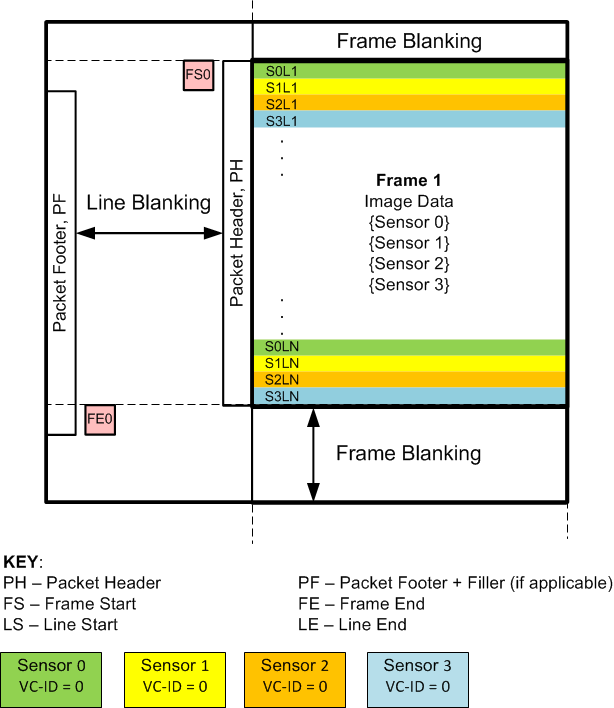 TDES960 Line-Interleave Format GUID-B5B7D700-4EAB-41E0-8061-79B6689F6391-low.gif