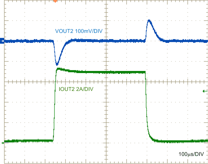 负载瞬态,5V 输出,0A 至 7A GUID-2504BB15-3F56-42B7-89DB-8031BE852826-low.gif