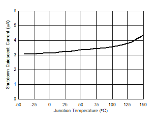 关断电流与温度之间的关系 GUID-1F0BAB5B-E800-4E21-9190-ADBC35F98949-low.gif