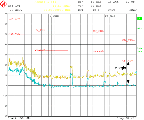 CISPR 25 5 类传导性 EMI,150kHz 至 30MHz GUID-24E05829-165D-4A4A-A5AB-EFED52794679-low.gif