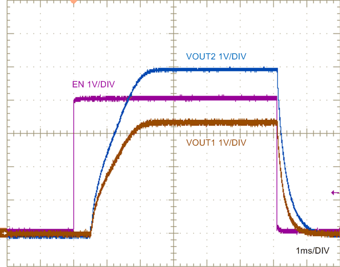 使能端开启和关闭特性 GUID-AF8E5AD4-576D-415A-B9F5-4318108DE703-low.gif